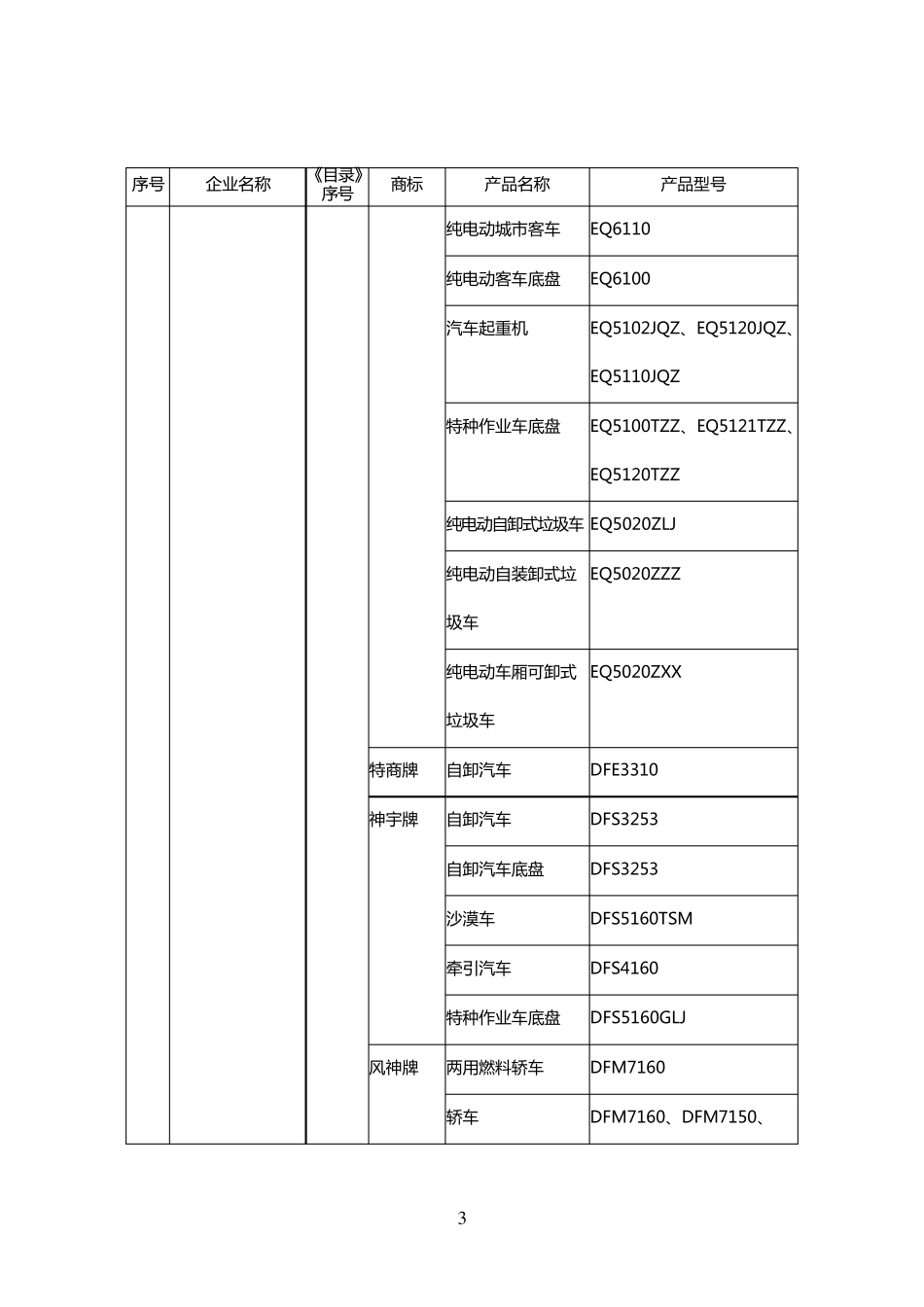车辆生产企业及产品(第243批)公告_第3页