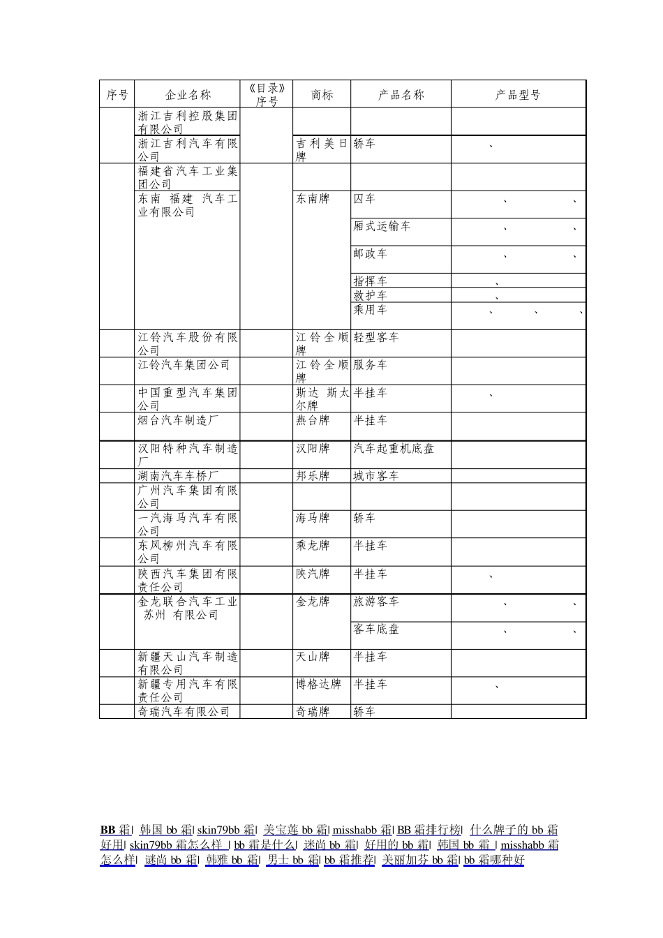 车辆生产企业及产品103_第2页