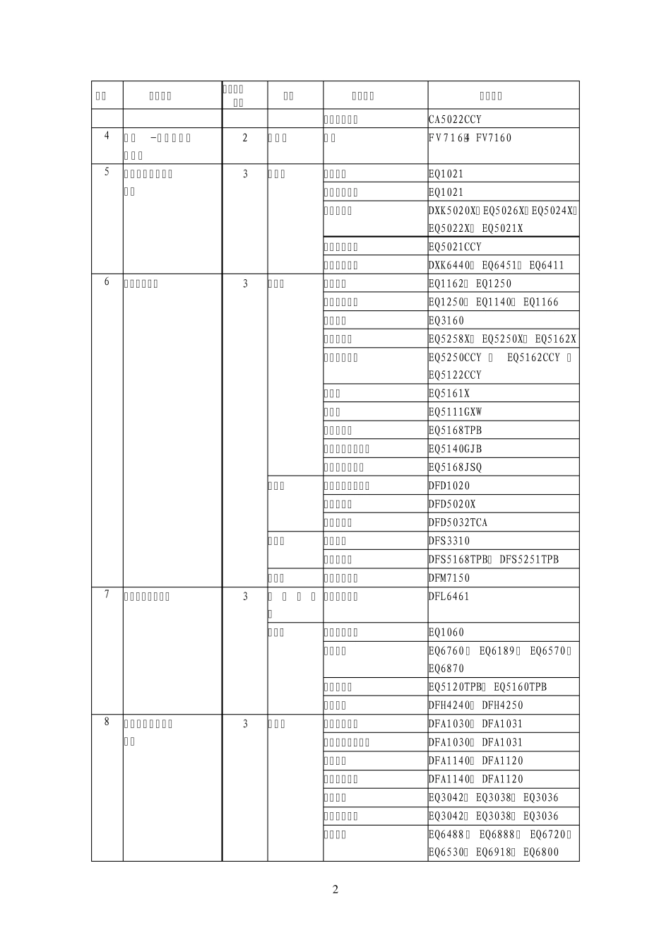车辆生产企业及产品CCC目录_第2页