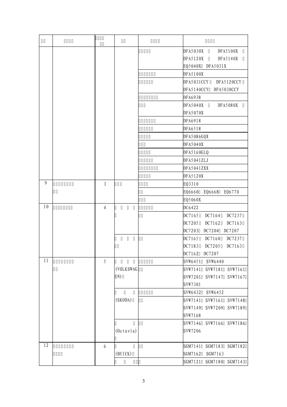 车辆生产企业及产品CCC目录_第3页