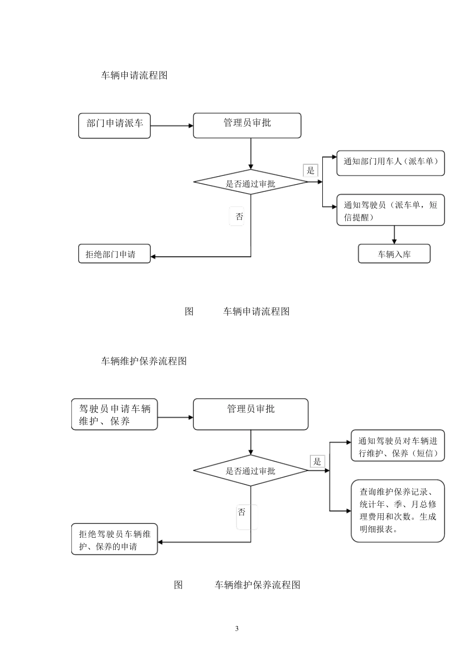 车辆管理系统功能说明_第3页