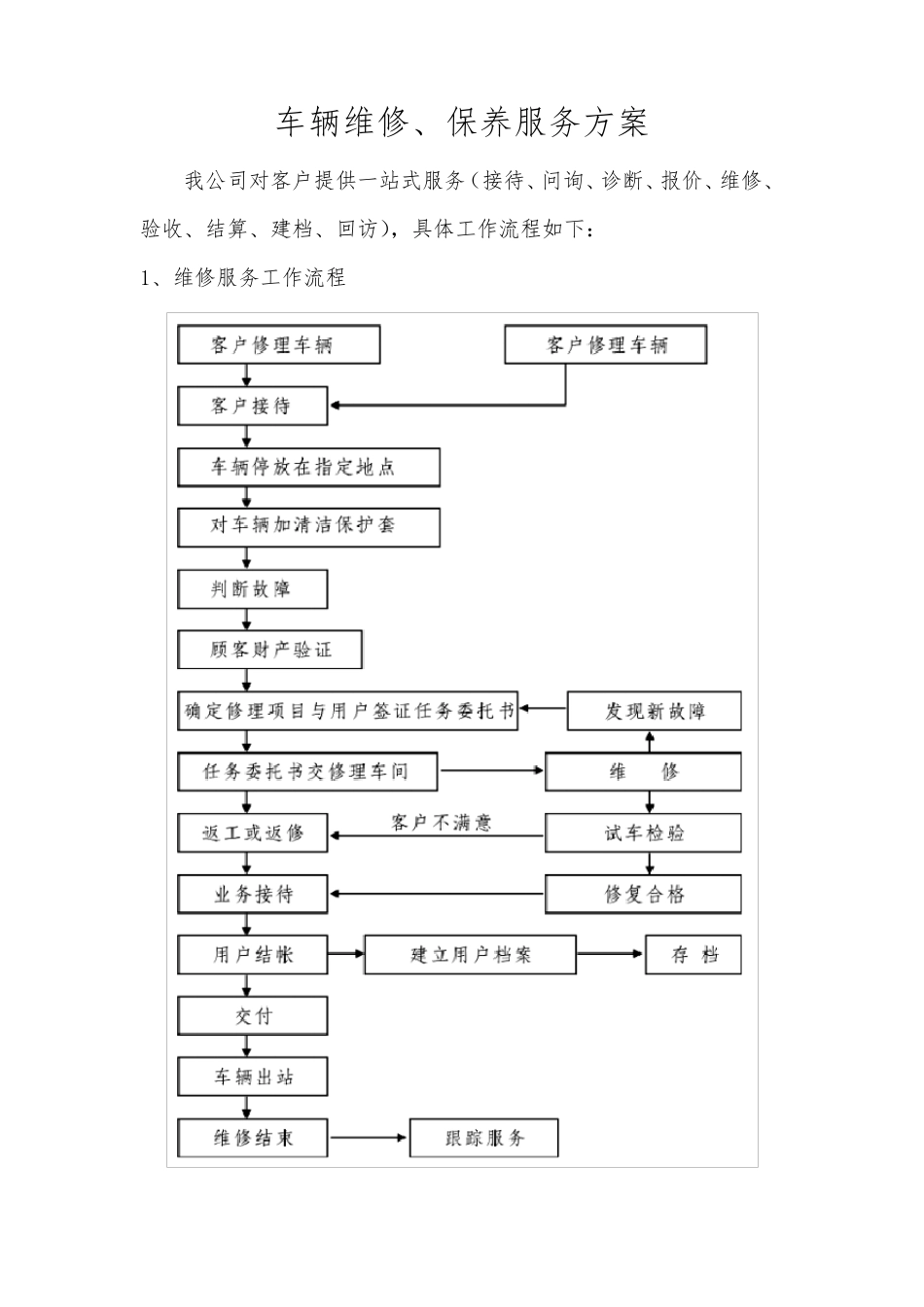 车辆维修、保养服务方案_第1页