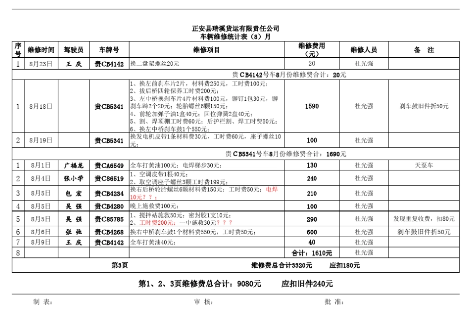 车辆维修记录统计表_第3页