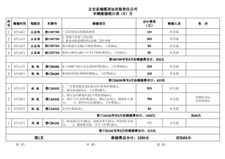 车辆维修记录统计表