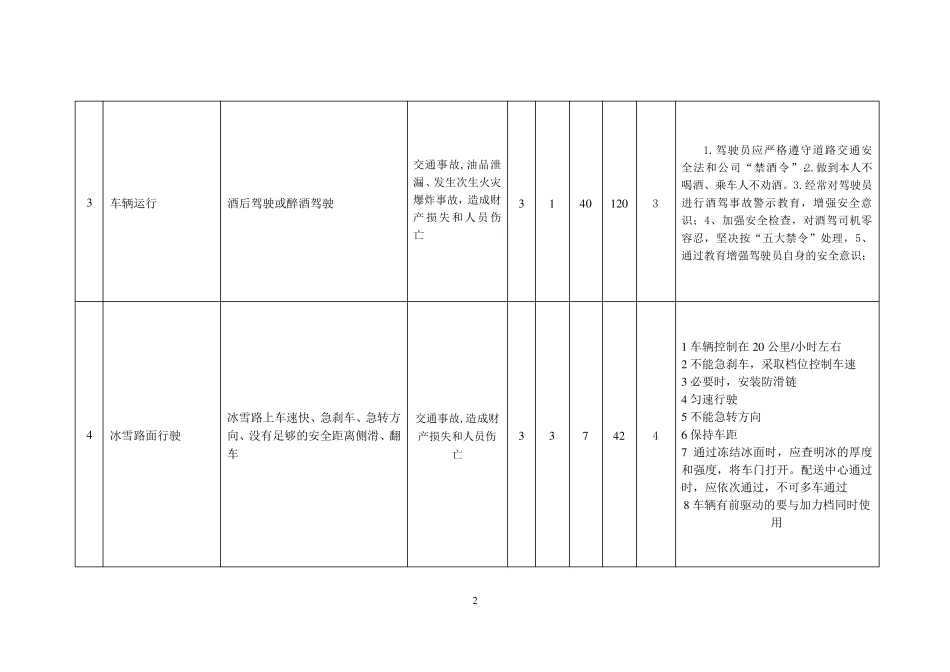 车辆行驶危害辨识与风险评价表_第2页