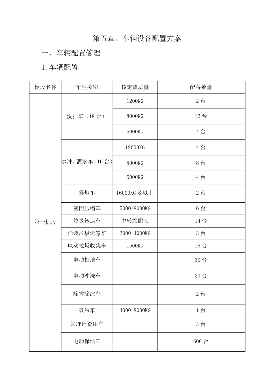 车辆设备配置方案_第1页