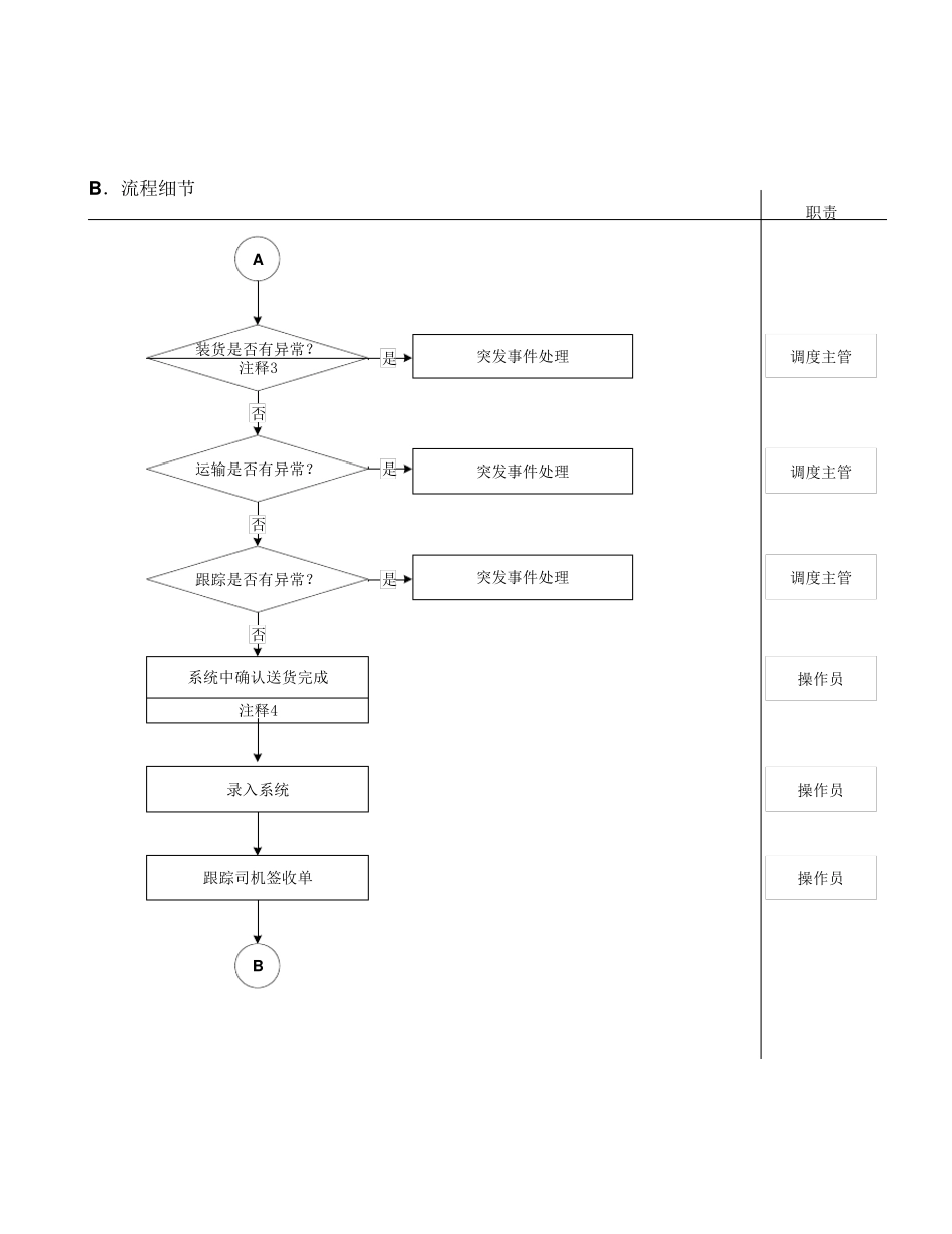 车辆调度操作流程文件_第2页