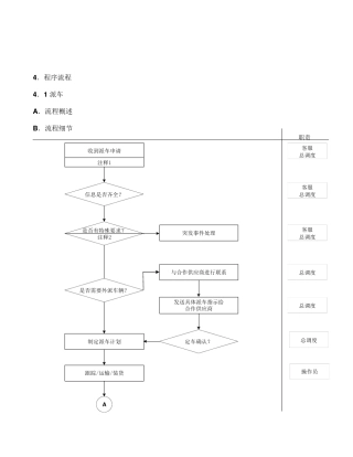 车辆调度操作流程文件