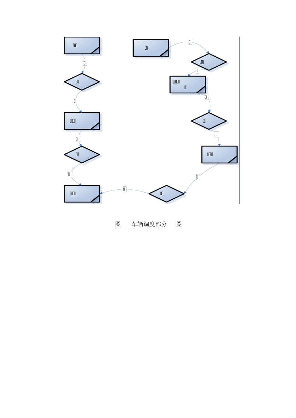 车辆调度数据库设计说明文档_第3页