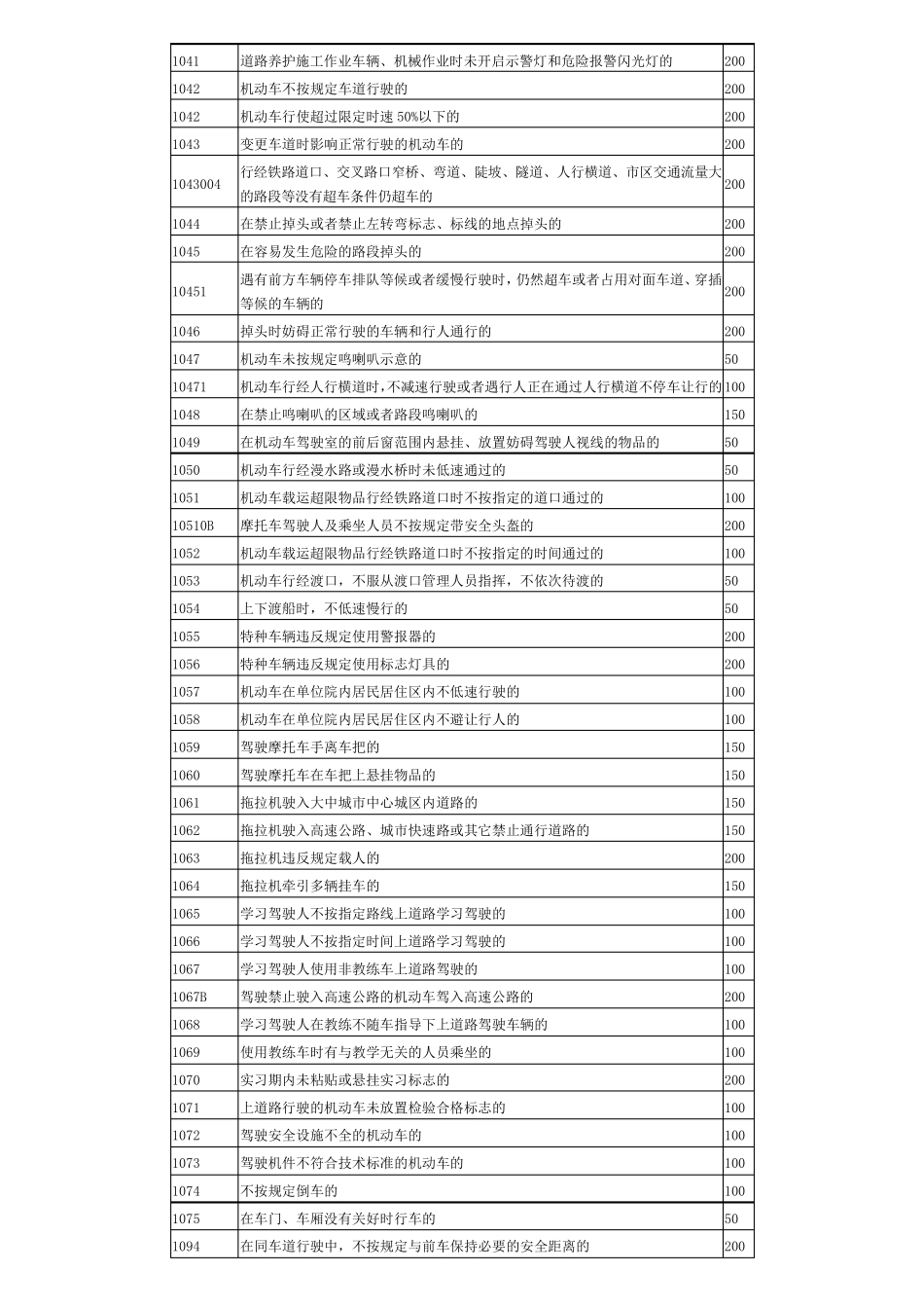 车辆违章代码查询_第2页