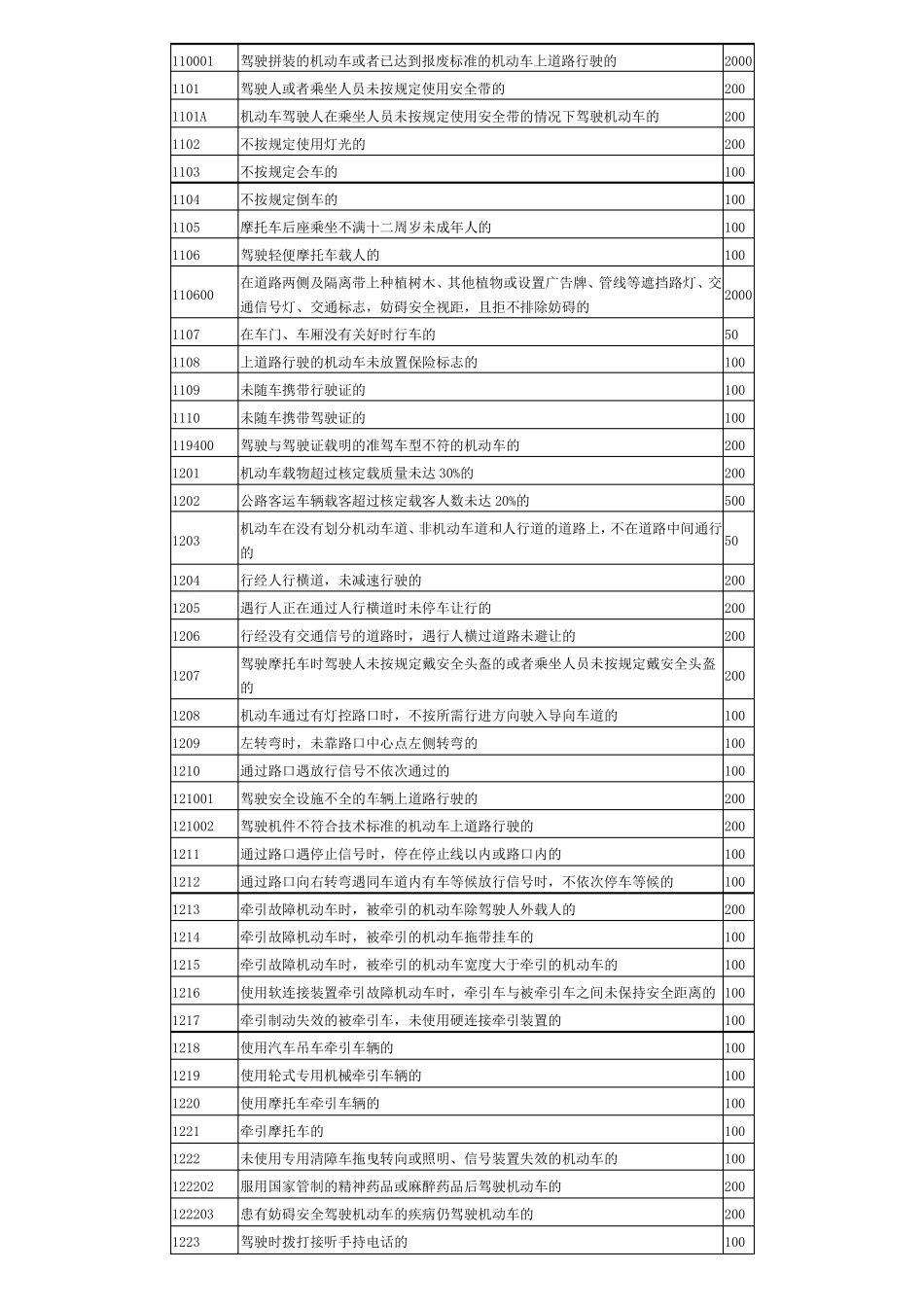 车辆违章代码查询_第3页