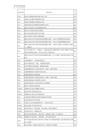 车辆违章代码查询