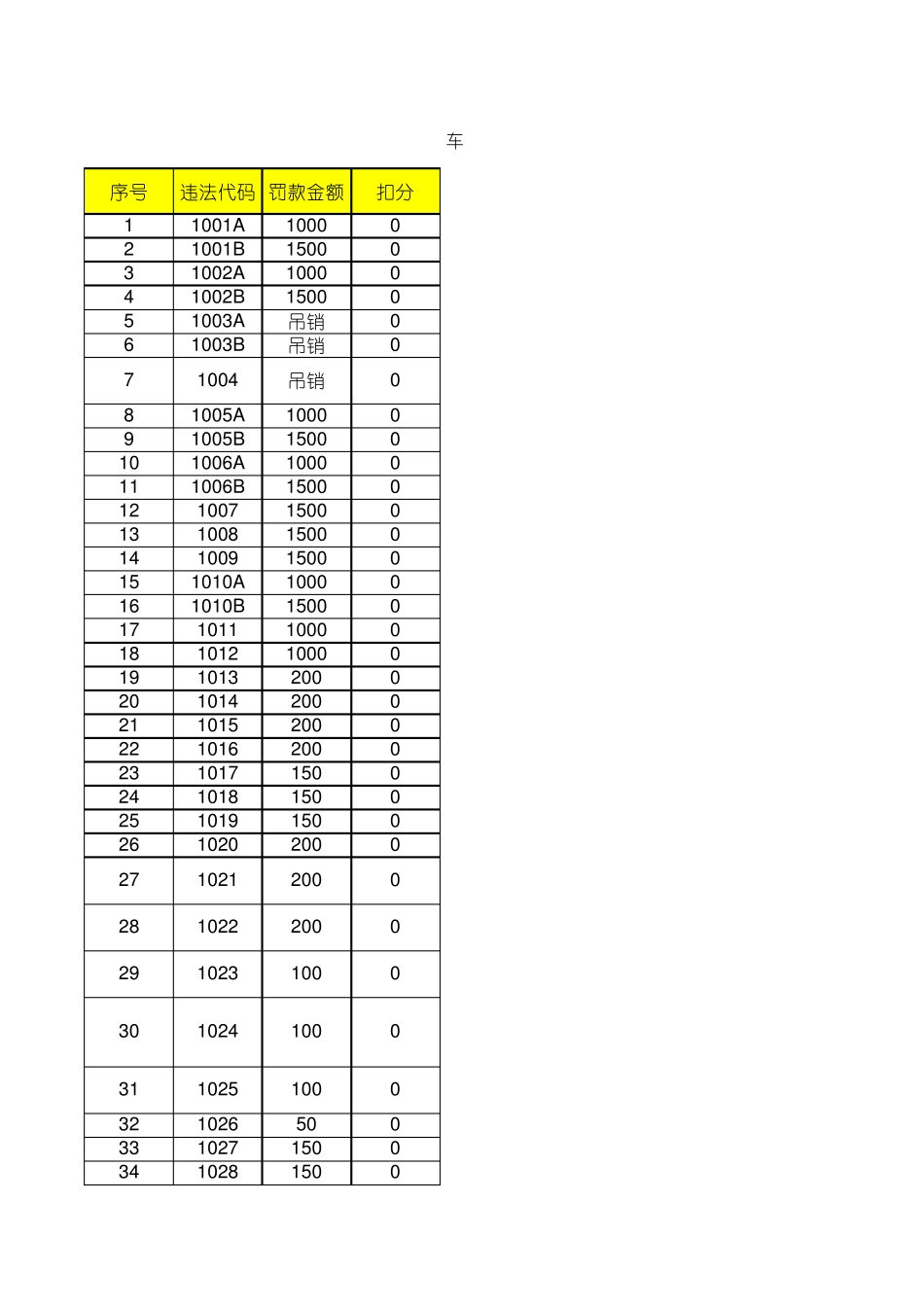 车辆违章代码表查询(2013最新)_第1页