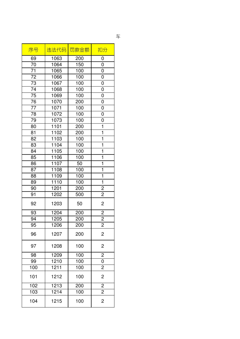 车辆违章代码表查询(2013最新)_第3页