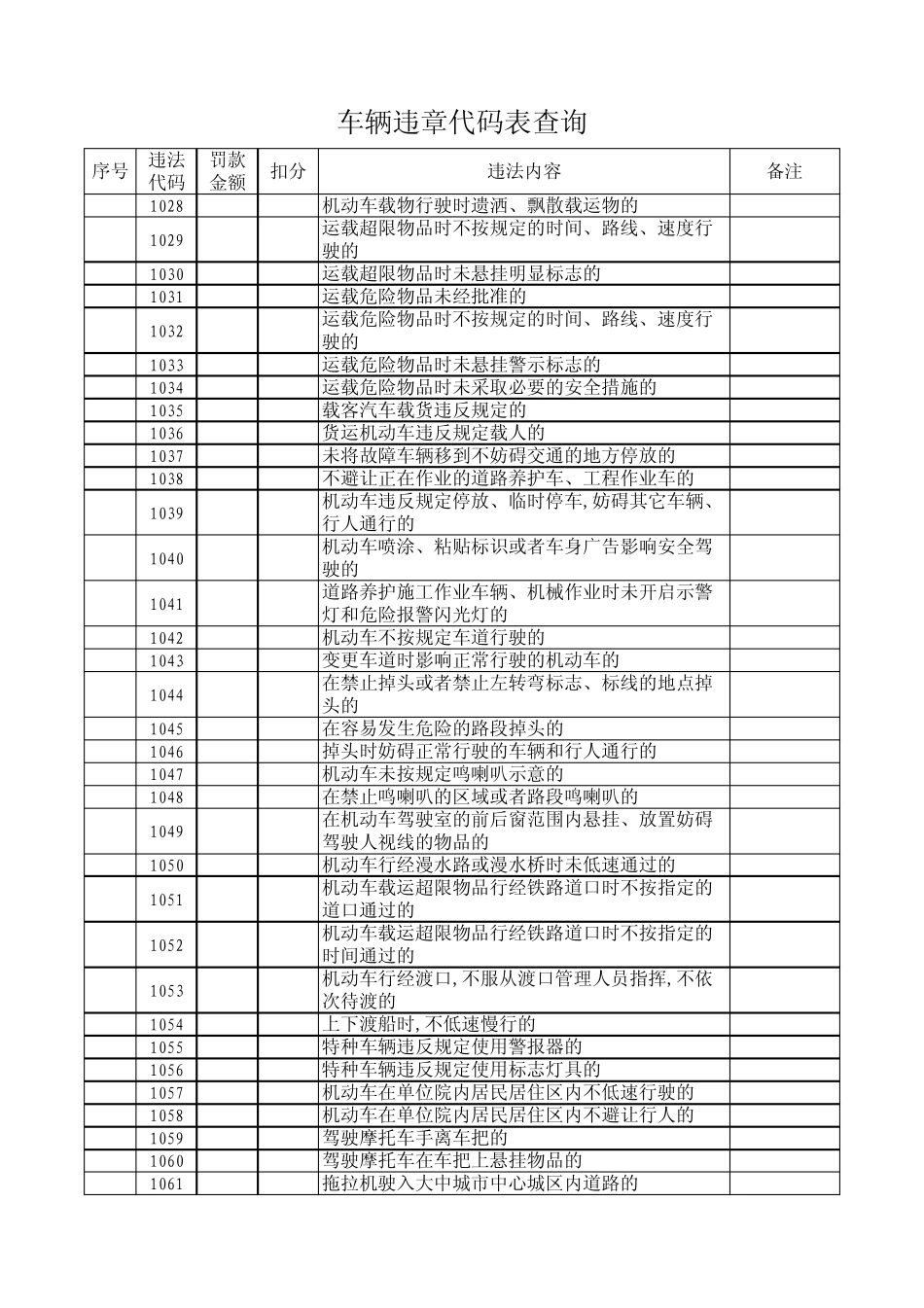车辆违章代码表查询_第2页