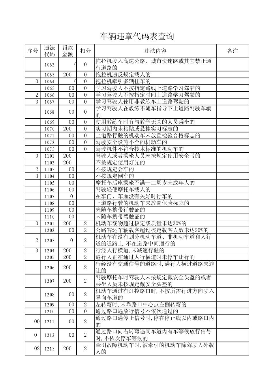 车辆违章代码表查询_第3页