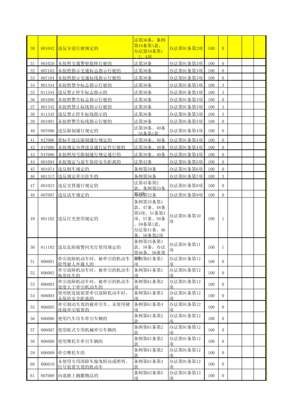 车辆违章查询_第2页