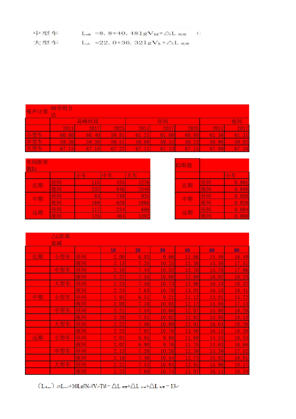 车速及噪声计算_第2页