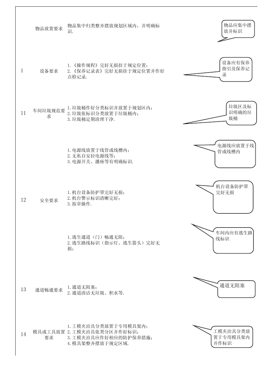 车间7S达标标准_第2页