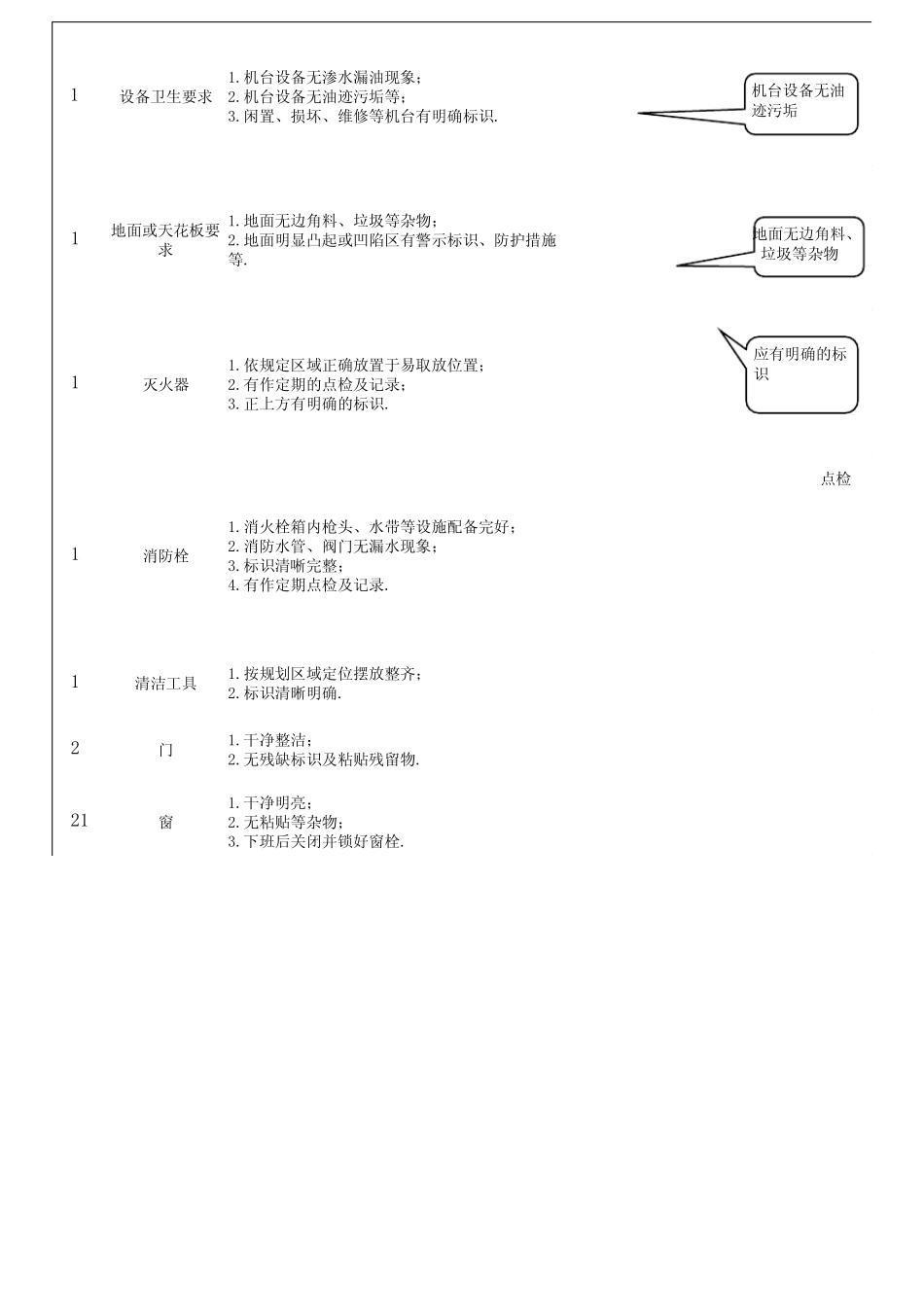 车间7S达标标准_第3页