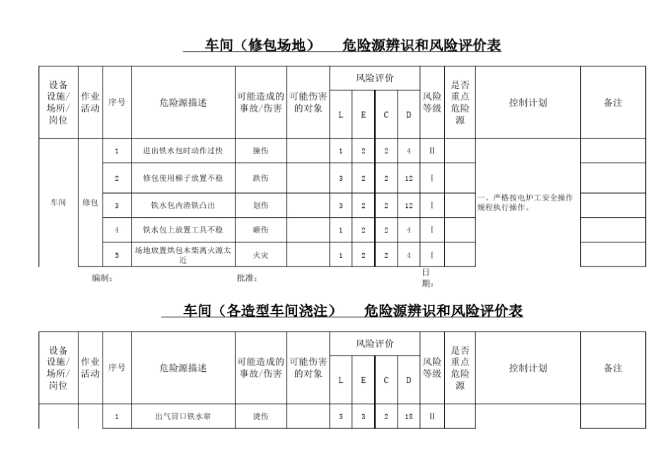车间危险源辨识和风险评价表_第2页
