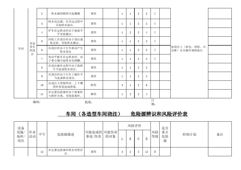 车间危险源辨识和风险评价表_第3页