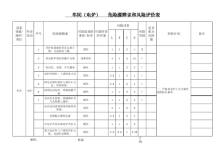 车间危险源辨识和风险评价表