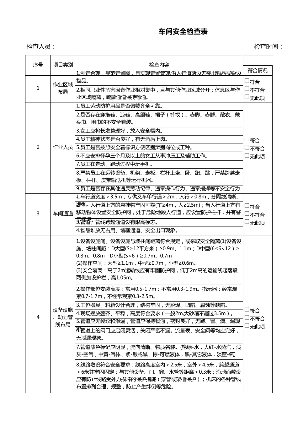 车间安全检查表_第1页