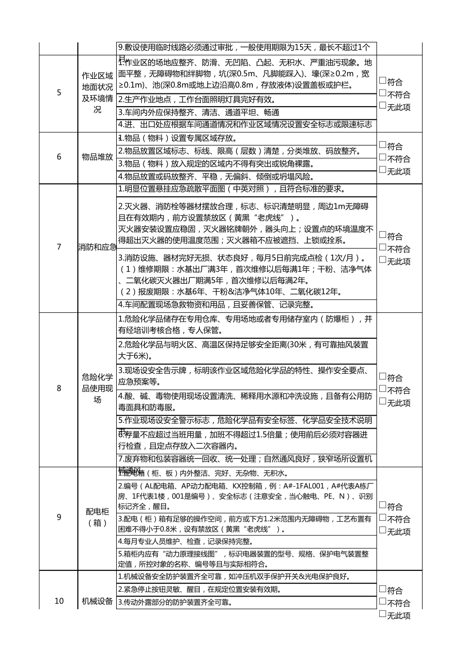 车间安全检查表_第2页