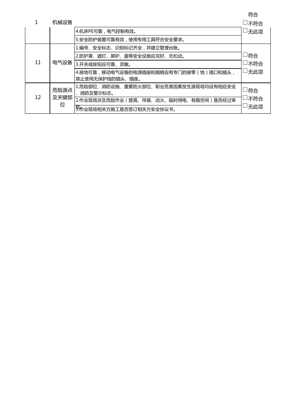 车间安全检查表_第3页