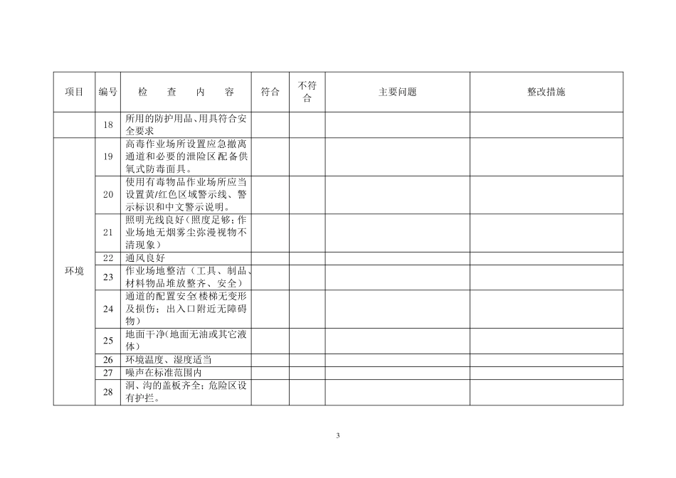 车间安全自查表_第3页
