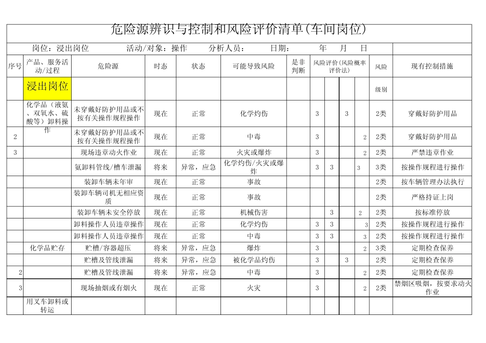 车间岗位危险源辨识与风险评价清单_第1页