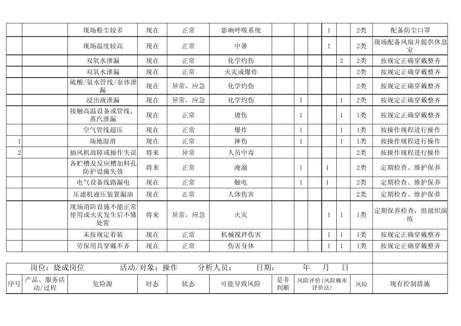 车间岗位危险源辨识与风险评价清单_第3页