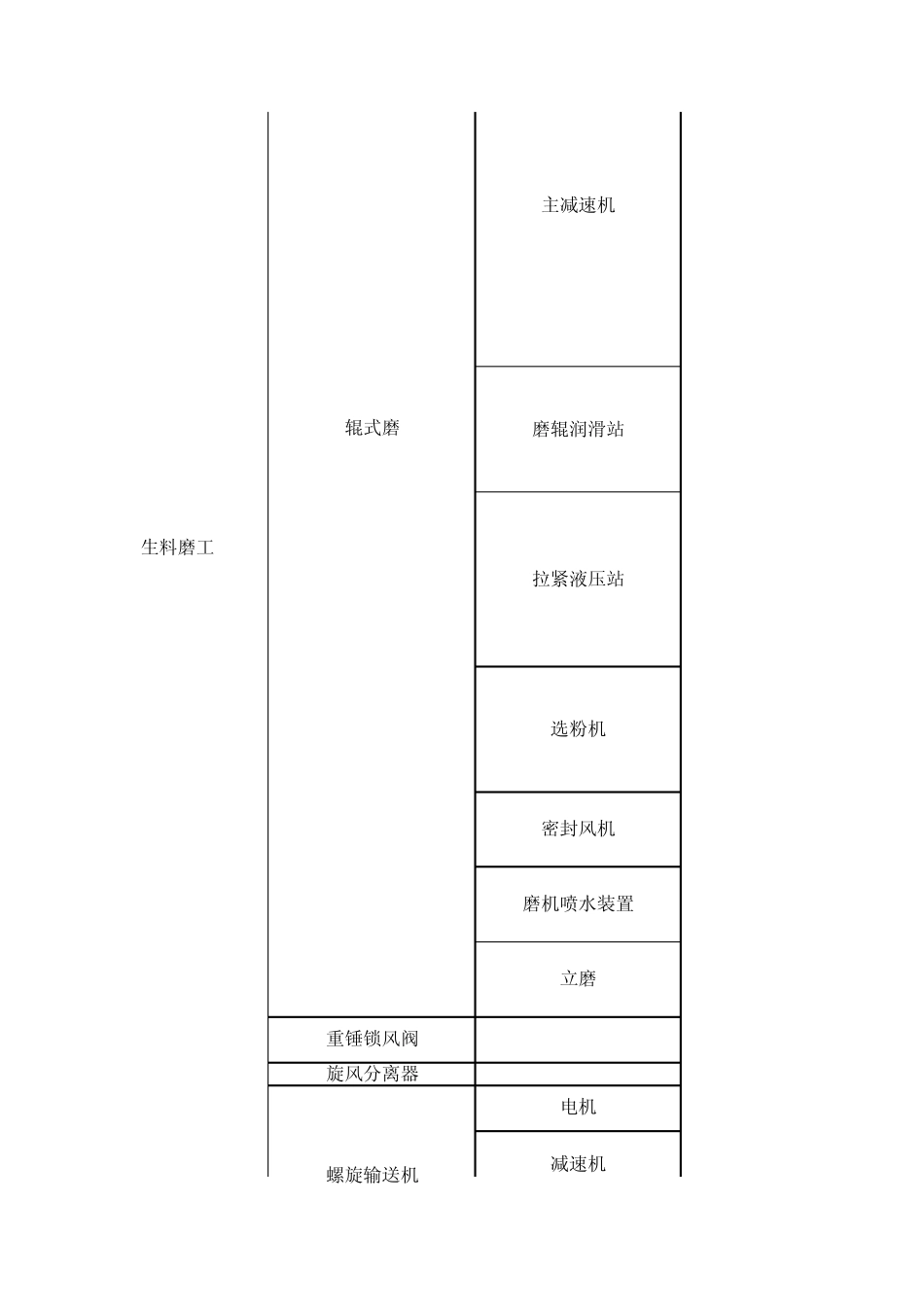 车间岗位点检、巡检标准_第2页