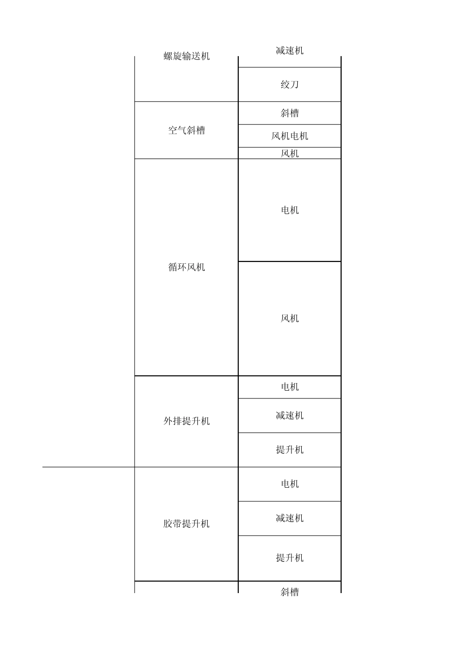 车间岗位点检、巡检标准_第3页