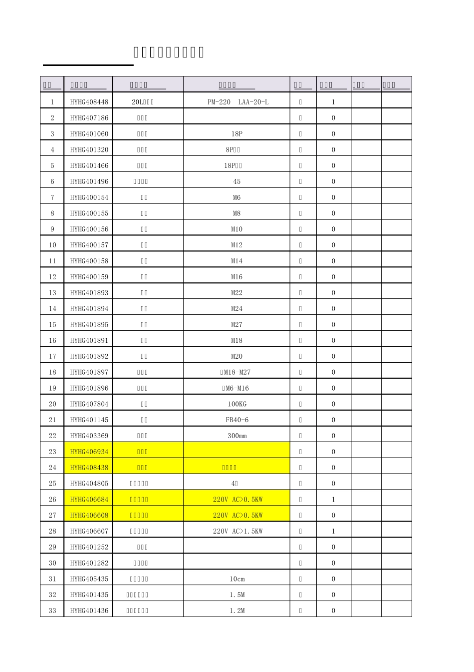 车间工器具台账模板_第1页