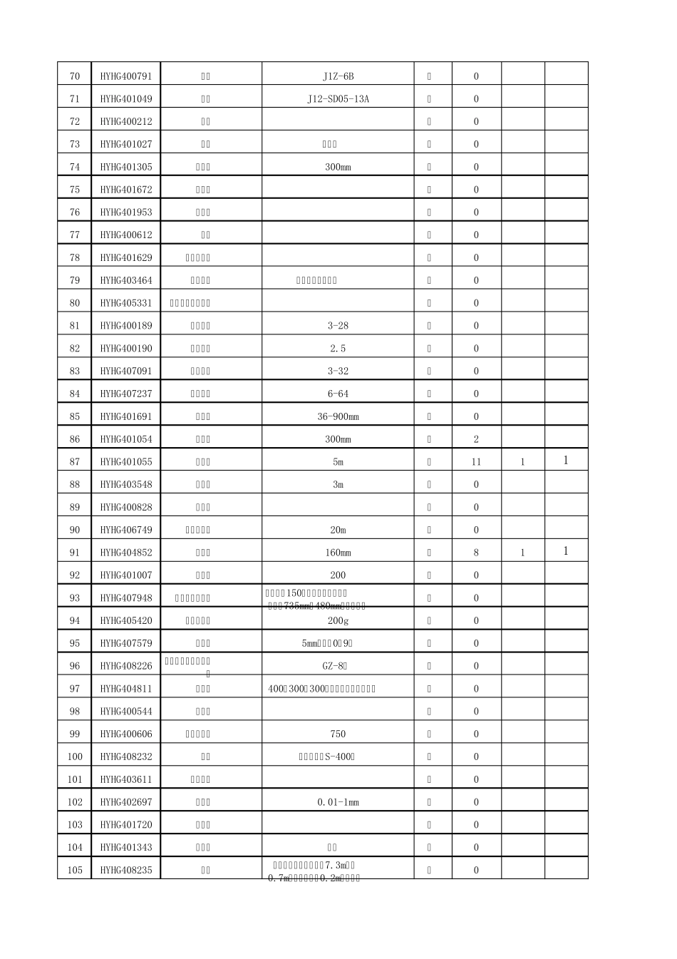 车间工器具台账模板_第3页