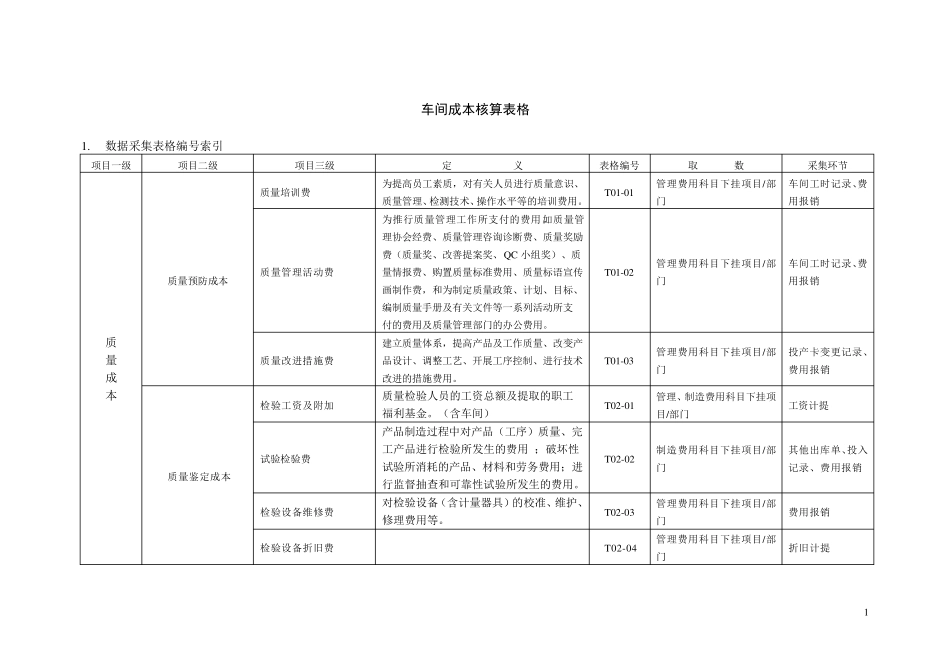 车间成本核算表格_第1页