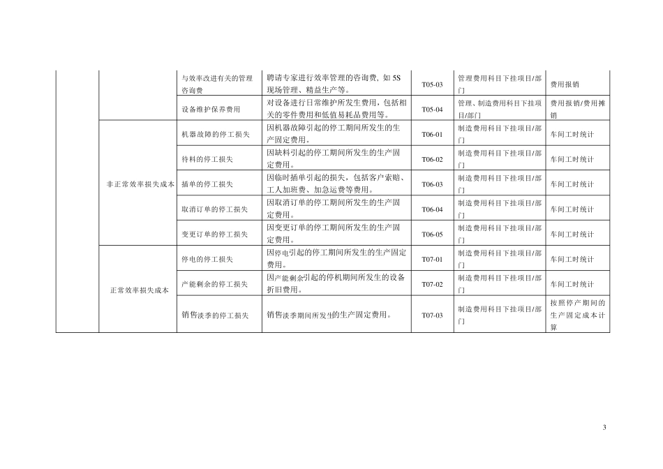 车间成本核算表格_第3页