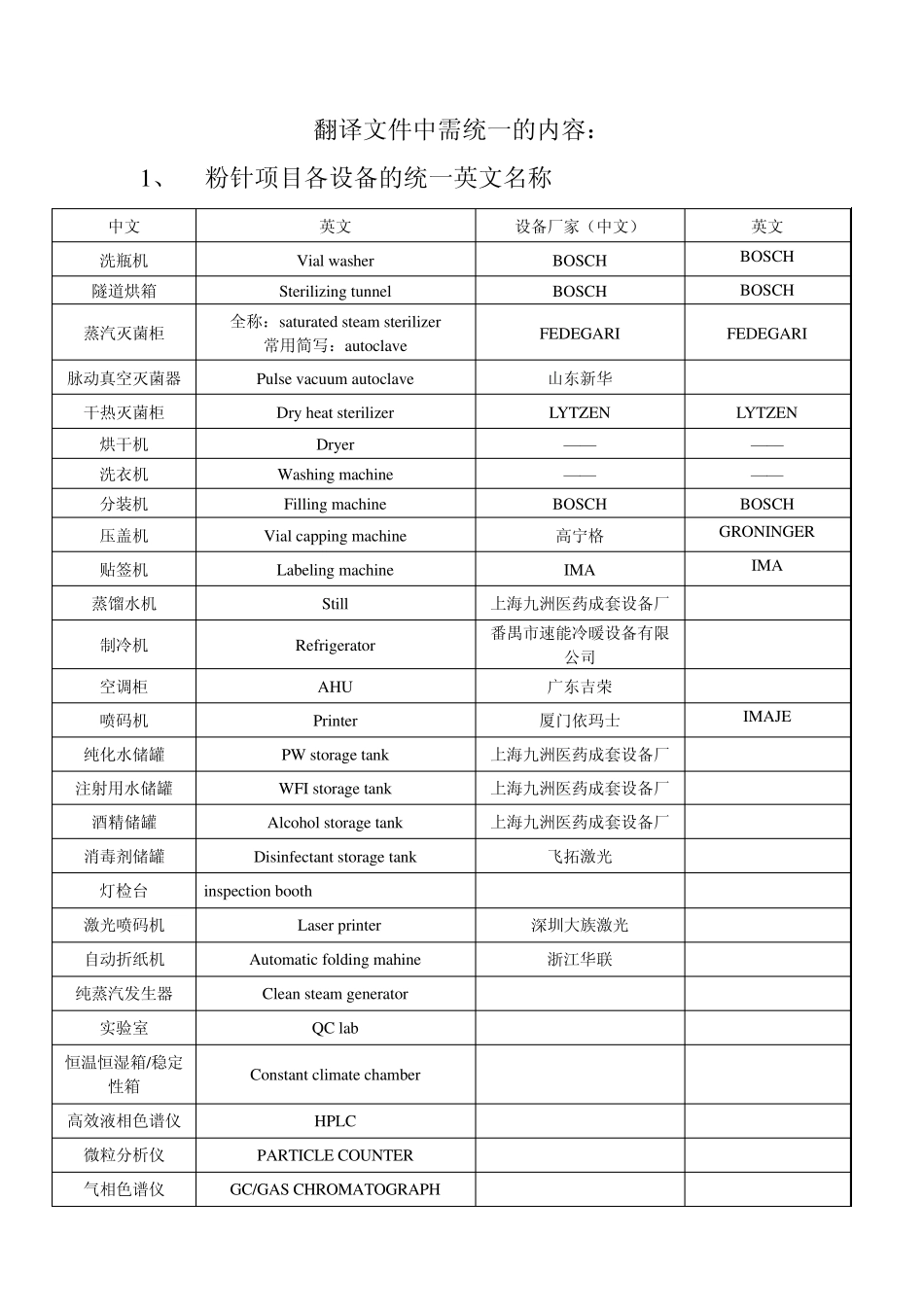 车间文件英语翻译_第1页