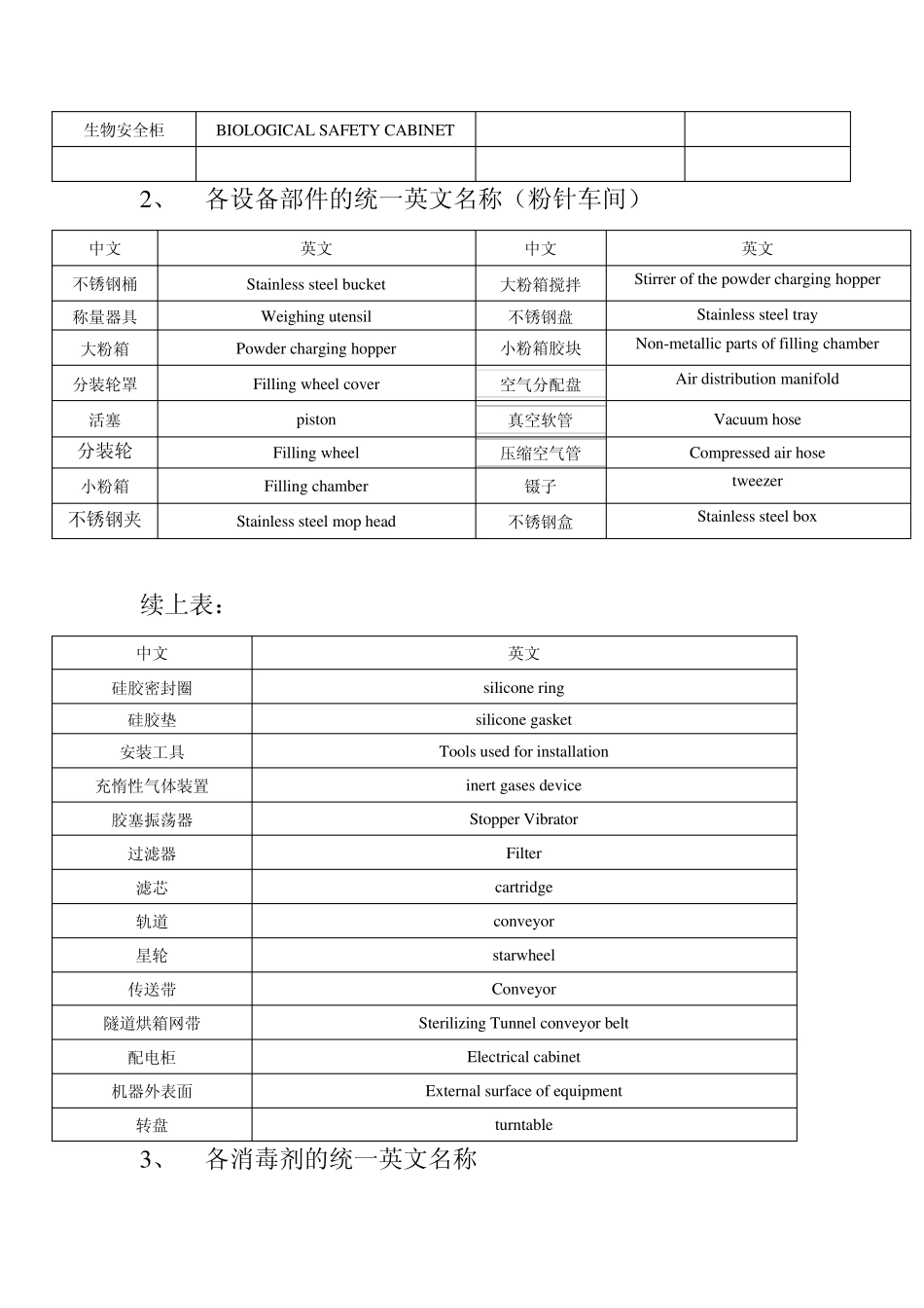 车间文件英语翻译_第2页