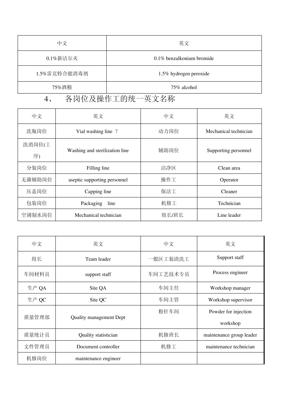 车间文件英语翻译_第3页