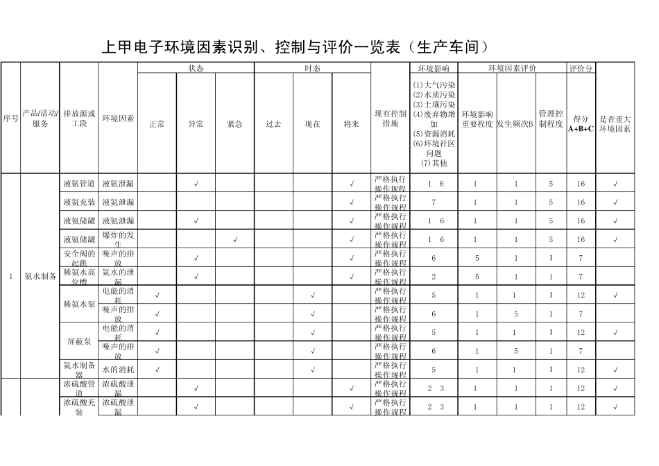 车间环境因素识别与评价一览表_第1页