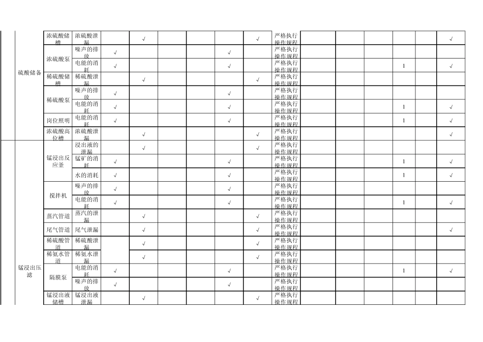 车间环境因素识别与评价一览表_第2页