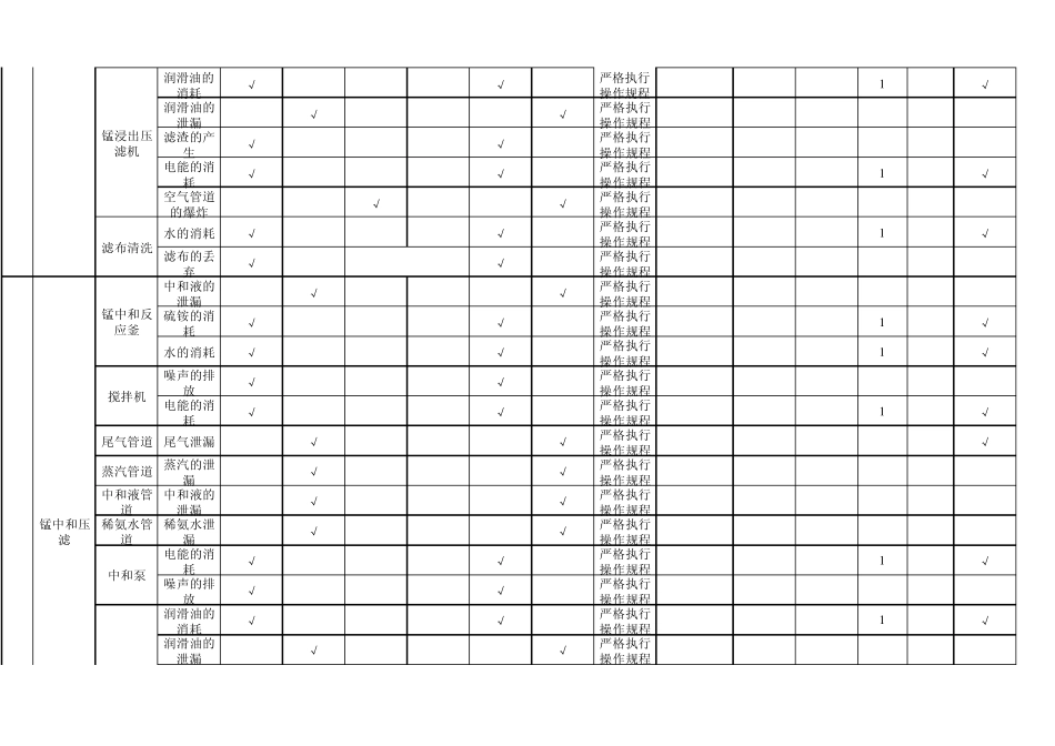 车间环境因素识别与评价一览表_第3页