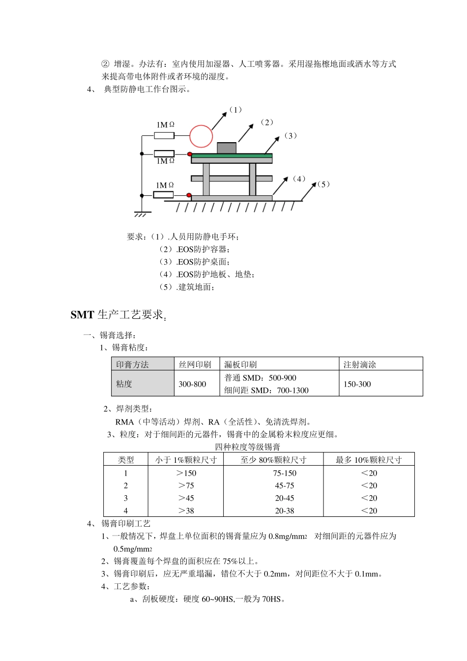 车间环境要求与生产工艺要求_第2页