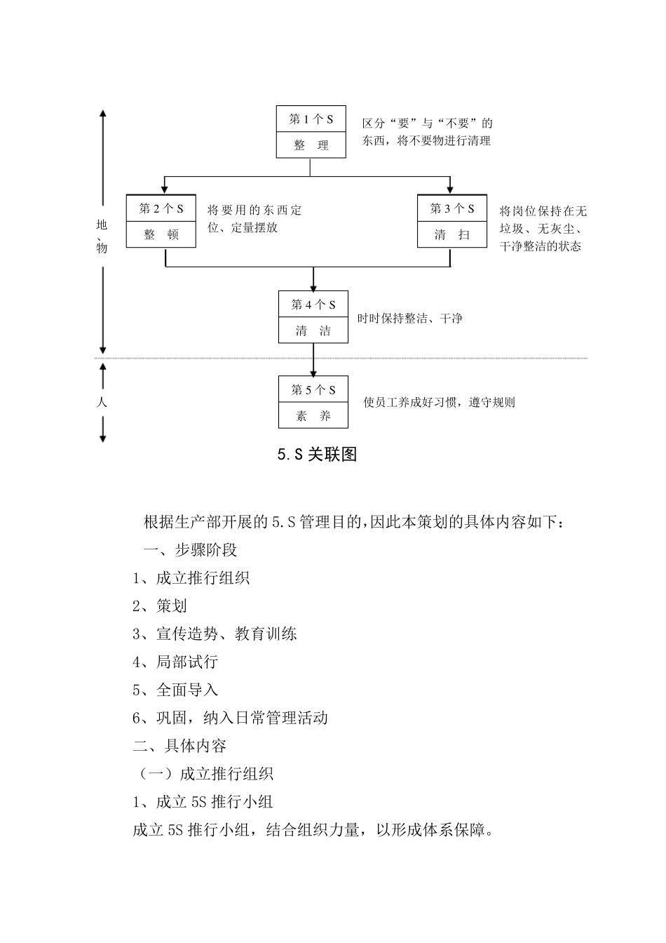 车间现场5s管理推行办法_第2页