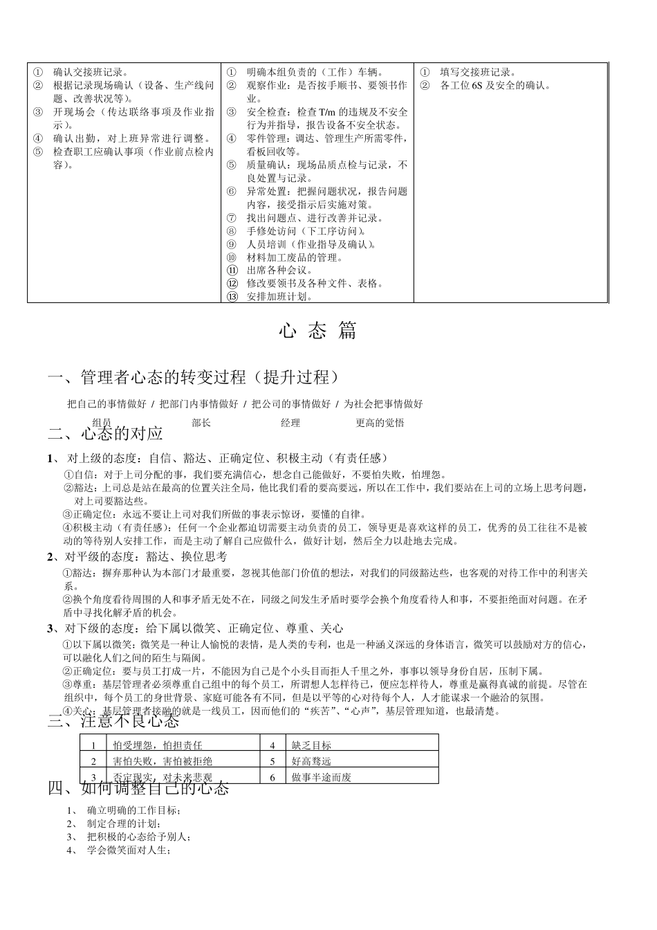 车间班长职责与技能提升_第2页
