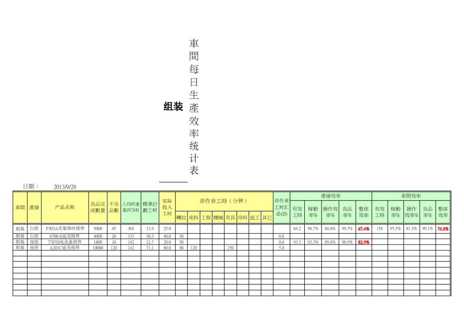 车间生产效率统计表_第1页