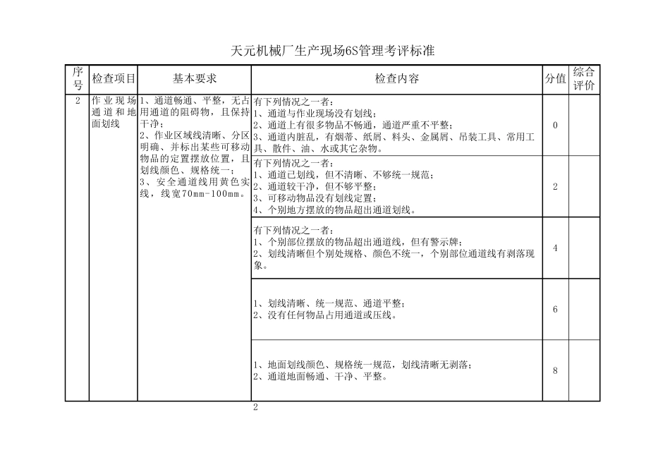车间生产现场6S管理考评标准_第2页